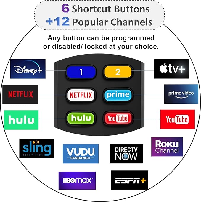 1-clicktech for Roku Remote 2-in-1 for Roku-TV and Roku Box, Compatible for TCL Hisense ONN Sanyo Sharp Hitachi Element Insignia LG Magnavox Roku TV, w/ 12 Opt. Channels [NOT for Stick]