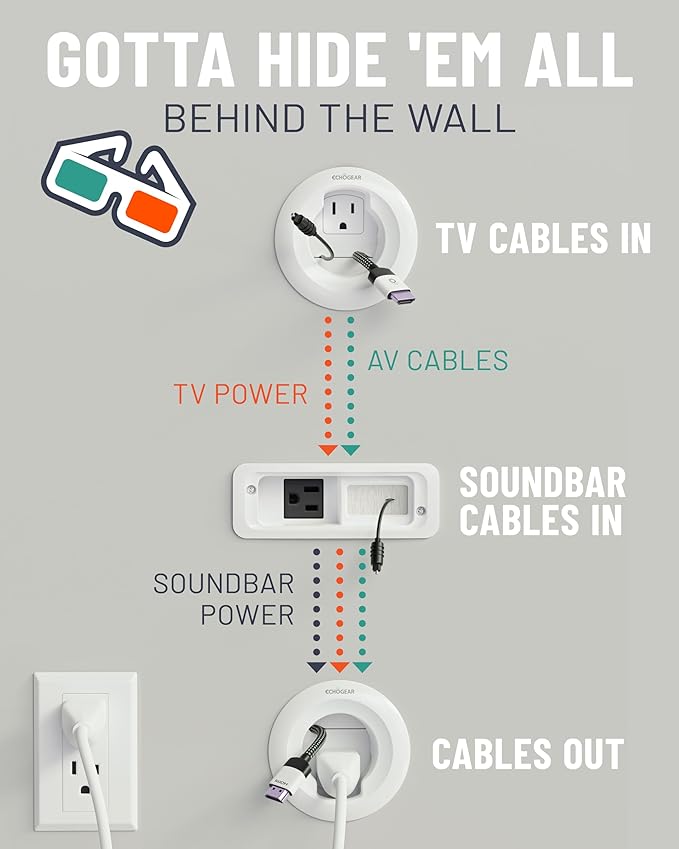 ECHOGEAR in Wall Cable Management Kit for TV & Soundbar - Cord Concealer & Power Kit - Powers Devices & Hides All Cables - Comes with Circle Saw Drilling Attachment & Drywall Hand Saw