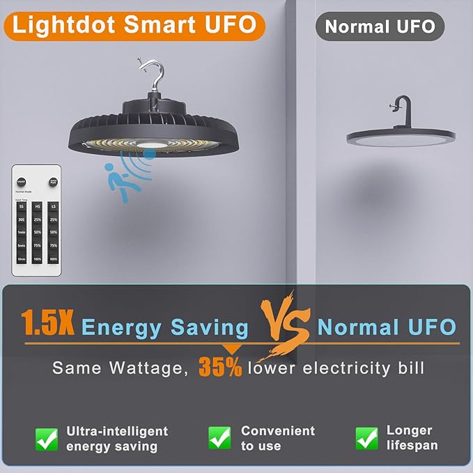 Lightdot Smart 250W LED High Bay Shop Light 37500lm Commercial Bay Lighting with Motion Sensor High Bay LED Light Plug and Play with Control- 4Pack 6Yrs Warranty
