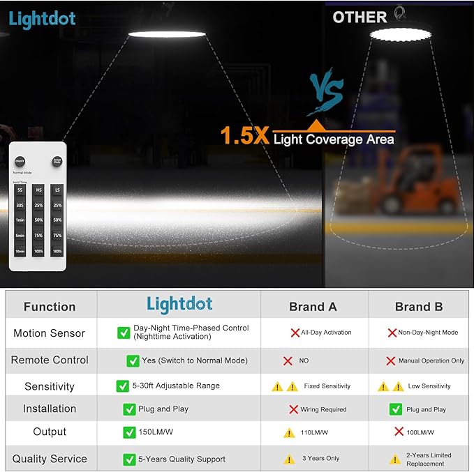 Smart 200W LED High Bay Light 30000LM 5000K UFO High Bay Lighting Motion Activated High Bay LED Lights AC100-277V for Warehouse Barn with Control- 8Pack
