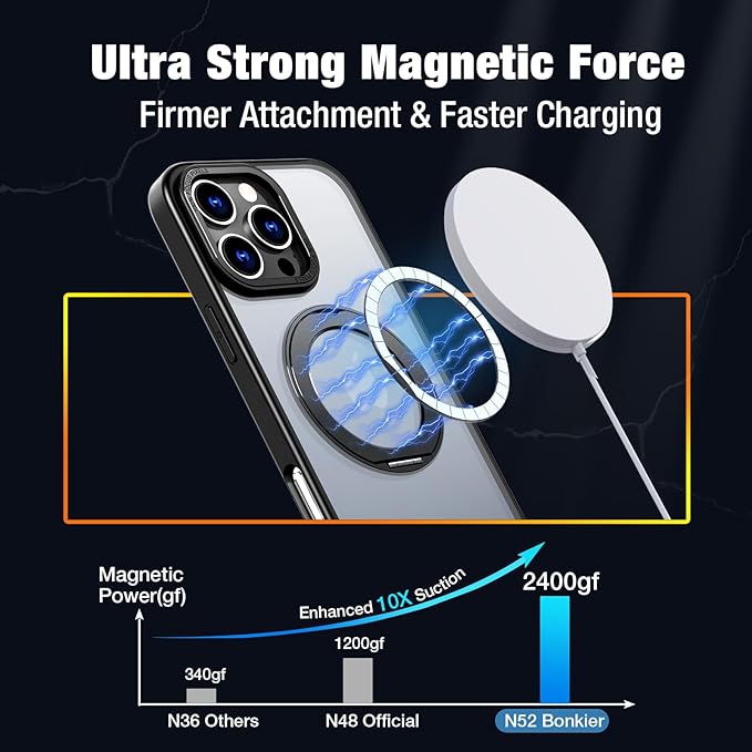 for iPhone 16 Pro Max Case with Screen Protector & Lens Protector [15 FT Military Drop Protection] Magnetic Kickstand Compatible with MagSafe Slim Translucent Case (Black)