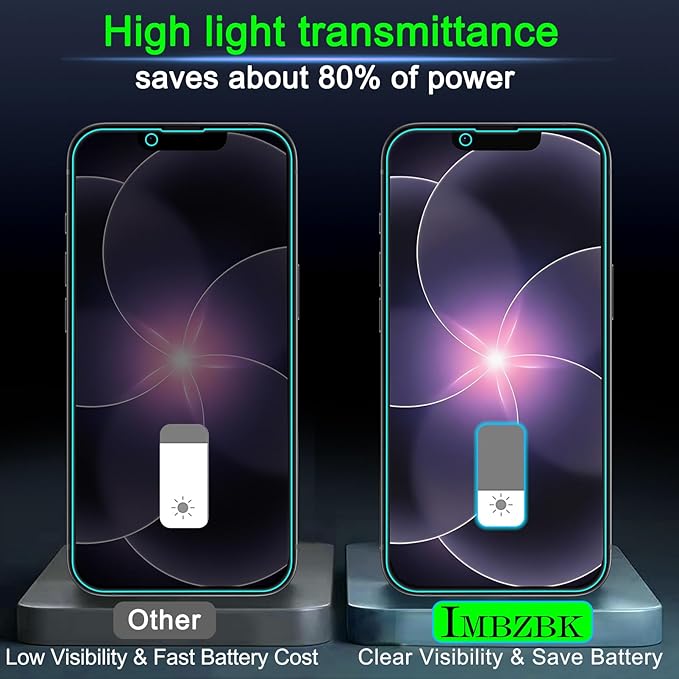 IMBZBK [Auto-Dust Removal] 3 Pack Privacy Screen Protector for iPhone 17e / iPhone 16e Anti Spy Private Accessories, Case Friendly Film, Military Grade Tempered Glass 3 Camera Lens Protector