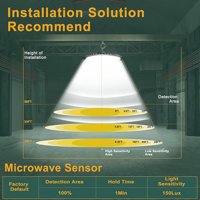 300W LED High Bay Light Motion Sensor(Energy Saving), 45000lm Commercial Bay Lights with Remote Control AC100-277V High Bay LED Shop Lights Supports Normal Mode & Motion Mode Switching- 6Pack