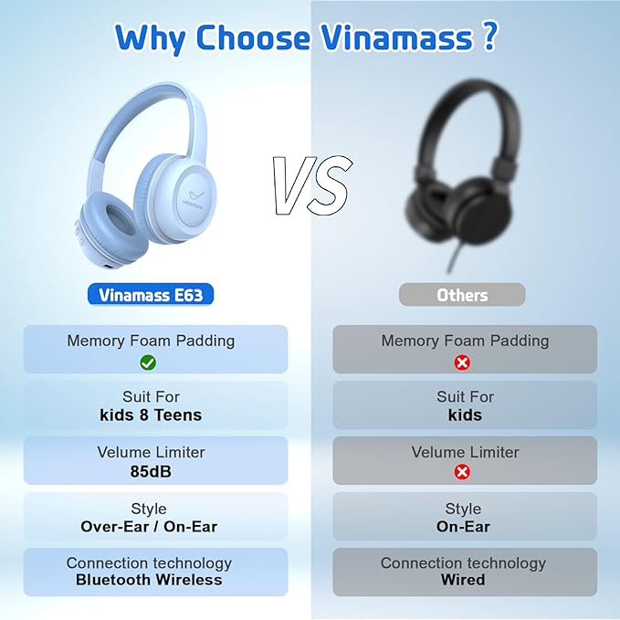 Kids Bluetooth Headphones,Kids Wireless Headphone with 85dBVolume Limiter, 30H Playtime, Adjustable Headband,Over-Ear Headphones for Kid School Online Class Travel