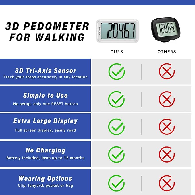 Pedometer for Walking Steps and Miles, 3D Accurately Simple Pedometer, Step Counter for Kids Men Women Seniors, Step Tracker with Clip Lanyard