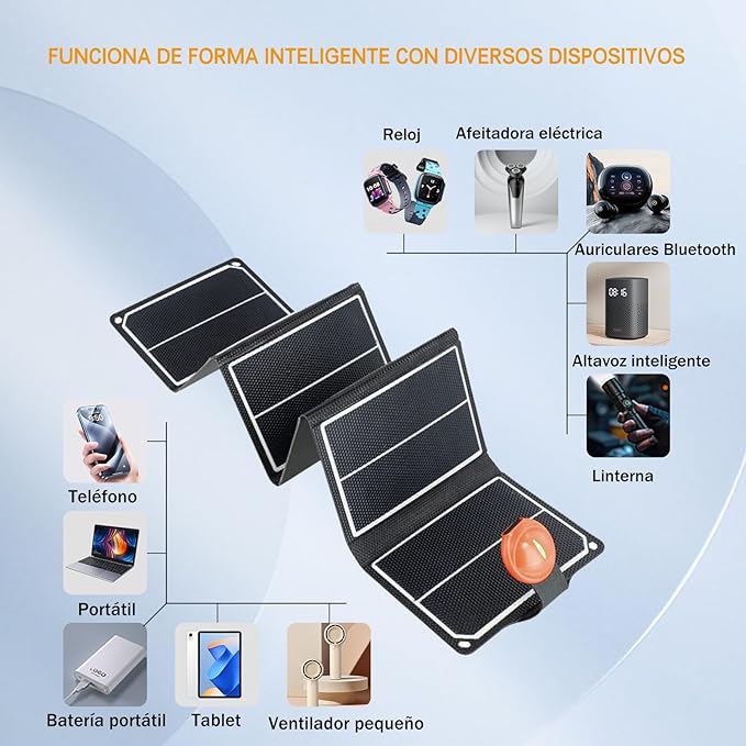 EYONGPV 14W Portable Foldable Solar Panel & Solar Charger with Croc-Eye USB-C Output, IP67 Waterproof Compact Solar Charger for Phones, Power Banks, Camping, Hiking, Backpacking