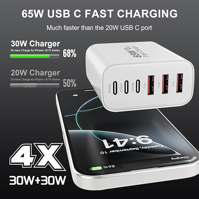 USB C Wall Charger Block, 65W GaN 6-Port Fast Charging Block,PD USB C Plug Adapter+QC Plug Compatible with iPhone iPhone 17/17 Plus/17 Pro Max/16/16 Plus/16 Pro Max/15 Pro Max/iPad Pro/14/13/12/11/SE
