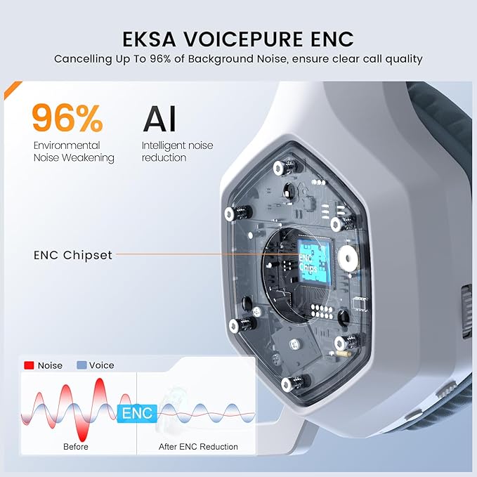 EKSA 2.4GHz Wireless Gaming Headset for PC, PS4, PS5, Gaming Headphones with Noise Cancelling Microphone, 7.1 Surround Sound, 36-Hr Battery Gamer Headset for Computer, Laptop, 3.5mm Wired Headphones