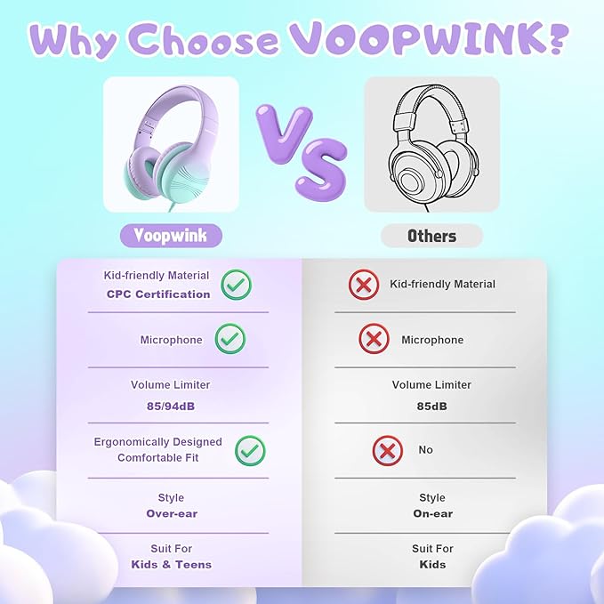 Kids Headphones, Wired Headphones for Kids with Microphone 85/94dB Volume Limit, Stereo Sound Portable Over Ear Headphones for School/Travel/Tablet/iPad, Green Violet