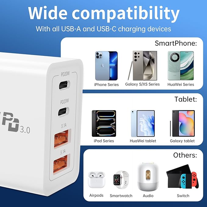 USB C Wall Charger, 55W 4-Port Fast USB C Charger Block, Dual Port QC 3.1A + PD 20W Power Adapter Multiport Type C Charging Block Cable for iPhone 17 16 15 14 13 12 11 Pro Max XR XS 8, Samsung,Tablets