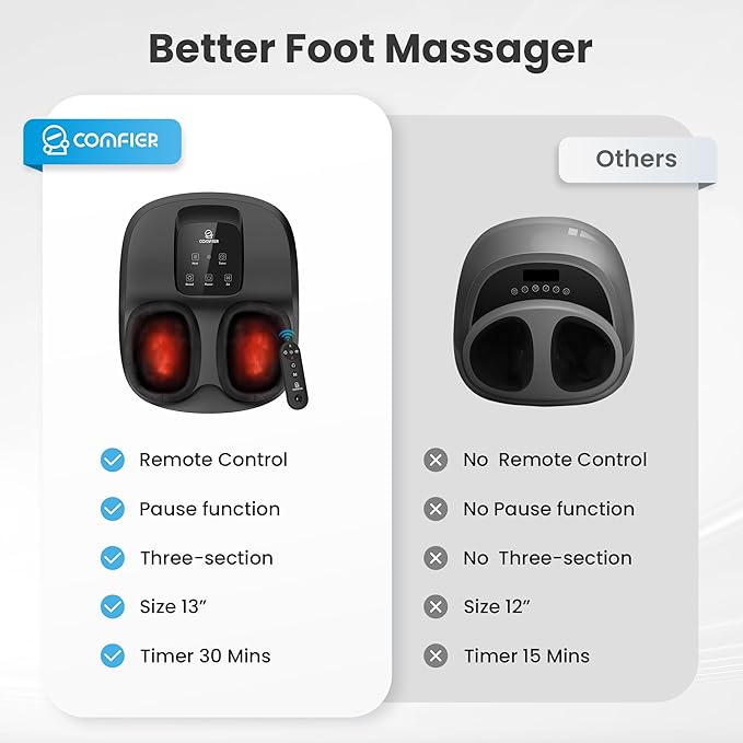 COMFIER Shiatsu Foot Massager with Heat,Kneading, Compression, Massage Machine for Plantar Fasciitis Neuropathy, Remote Control,Heated Foot Warmer, Gifts for Men,Women,Size 13