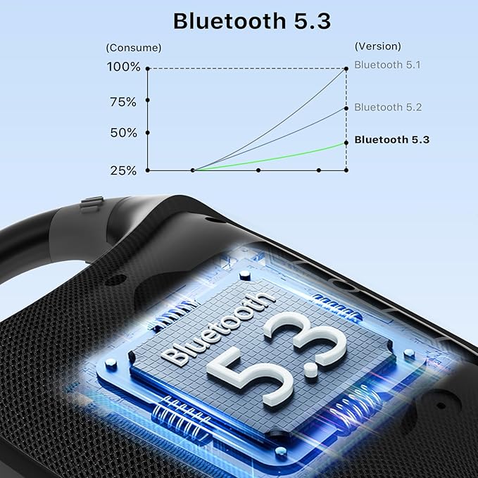 Clip Portable Bluetooth Speaker Wireless,Stereo Sound,24H Playtime,Loud Volume,Bluetooth 5.3 Connectivity,IP68 Waterproof,Built-in Carabiner,Speaker for Beach,Room,and Outdoor Travel (Black)