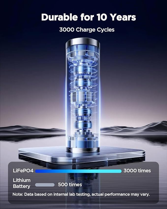 GENDOME Portable Charger LiFePO4 Battery, QC3.0 & PD3.0 22.5W Fast Charging, 15000mAh Portable Power Bank Built in USB C Cable, Travel Essential Backup Battery with USB-C in/Output