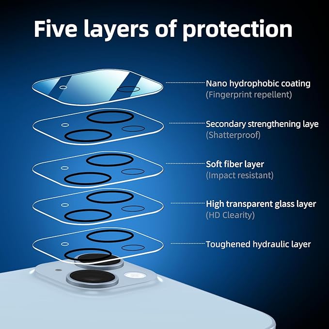 NEW'C 3x for iPhone 14 Plus Screen Protector (6.7 inches)+ 3x Camera Lens Protector, Sensor Protection + Dust Plug - Case Friendly Tempered Glass Film, Ultra Resistant