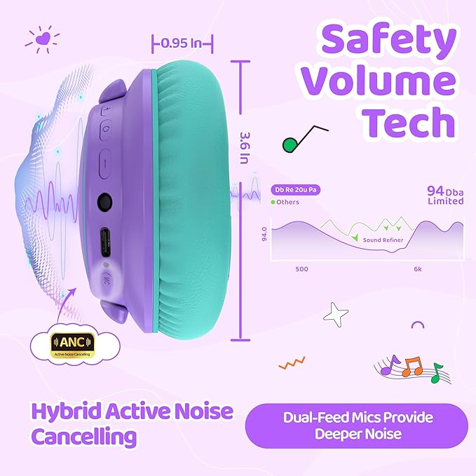 MIDOLA Kids Wireless Headphones Active Noise Cancelling Lightweight Bluetooth Headphone for Kid,Volume Limited 85/94dB Foldable Over-Ear Headset with Mic,68 Hours Playtime,for Toddler Child Purple