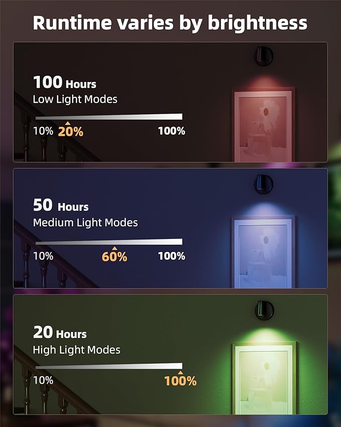 EZVALO RGB Spotlights Indoor with Remote, 5500mAh Rechargeable Picture Lights, DIY Mode & 83 Color Changing Uplighting, Wireless Mini Accent Lighting for Christmas Gift.(2Pack-Black)