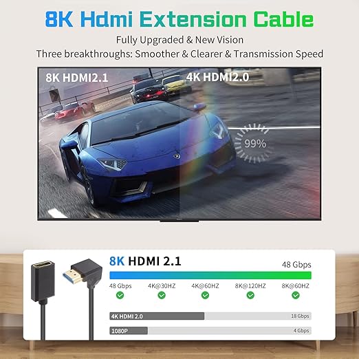 Duttek 8K HDMI 90 Degree Adapter 1Ft/30cm,[48Gbps, Extreme Slim/Thin ] Down Angle HDMI Male to Female Cable Support 8K@60Hz 4K@120 7680P for TV, Laptop, Projector, Monitor, Xbox