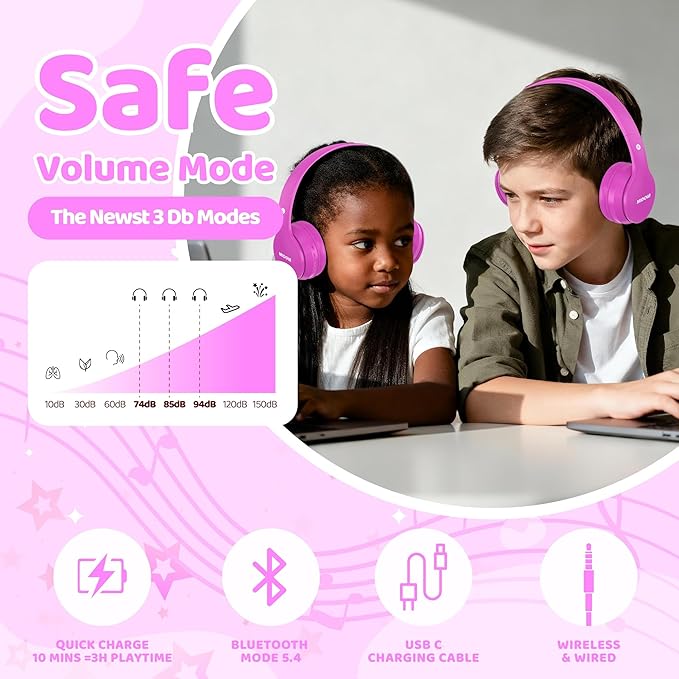 MIDOLA Kids Headphones Bluetooth 5.4 Wireless 68H Play Time Volume Limit 85/94dB Over-Ear Foldable Headset,Type-C Fast Charging, Wired Aux Mic for Toddler Child Pad Tablet Rose Red