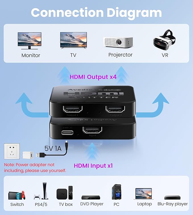 avedio links HDMI Splitter 1 in 4 Out with Hdmi Cable, 4K HDMI Splitters 1X4 Mirror Screen, USB Power Splitter 1 Input 4 Output Support 4KX2K, 1080P@60Hz, 3D, HDR, 1 Source to 4 Display Devices