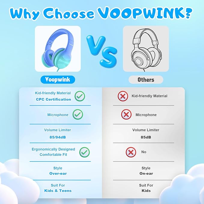 USB Type C Kids Headphones, Wired Headphones for Kids with Microphone 85/94dB Volume Limit, Stereo Sound Portable Over Ear Headphones for School/Travel/Tablet/iPad, Gradient Blue