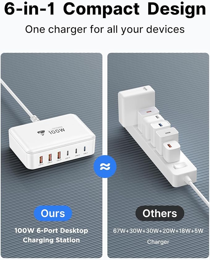 100W USB C Fast Charger Station 6 Ports (One Port 65W Max) Charging Block for Multiple Devices USB Wall Plug Charger Block for iPhone, iPad, Samsung, MacBook, Tablet, Laptop, 5FT Cord