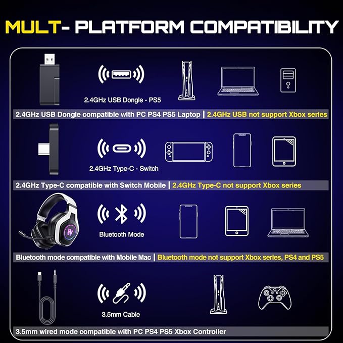 Wireless Gaming Headset for PS5, PC, PS4, 2.4G/Bluetooth Gaming Headphones with Noise Canceling Microphone, USB and Type-C Connector, 7.1 Surround Sound, RGB Lighting, 60H Battery