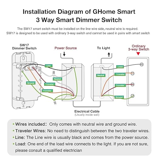 GHome Smart 3 Way Dimmer Smart Switch Can Work Separately Or Work with Traditional 3-Way Switch, Compatible with Alexa, Google Assistant, Neutral Wire Required, 2.4GHz WiFi Only, FCC Certified, 1 Pack