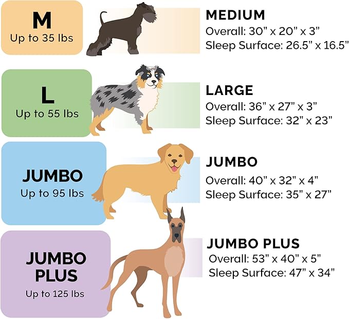 FurHaven Orthopedic Dog Bed for Large Dogs, L-Shaped Chaise Sofa with Orthopedic Egg Crate Foam for Joint Support, Removable Washable Cover, Jumbo/XL, Faux Fur & Suede, Marine Blue