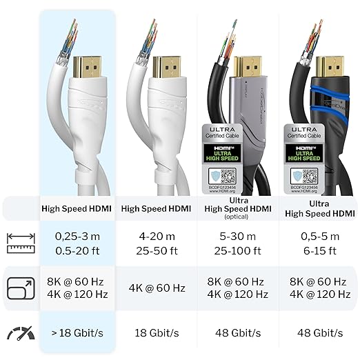 KabelDirekt – 8K / 4K HDMI Cable – 6.6ft & More HDMI Cables (0.5ft–75ft) – German-Engineered HDMI Cord – Supports 10K/8K@60Hz/4K@120Hz – HDMI Cable for HDTV, PC, PS5, Xbox, Switch, White