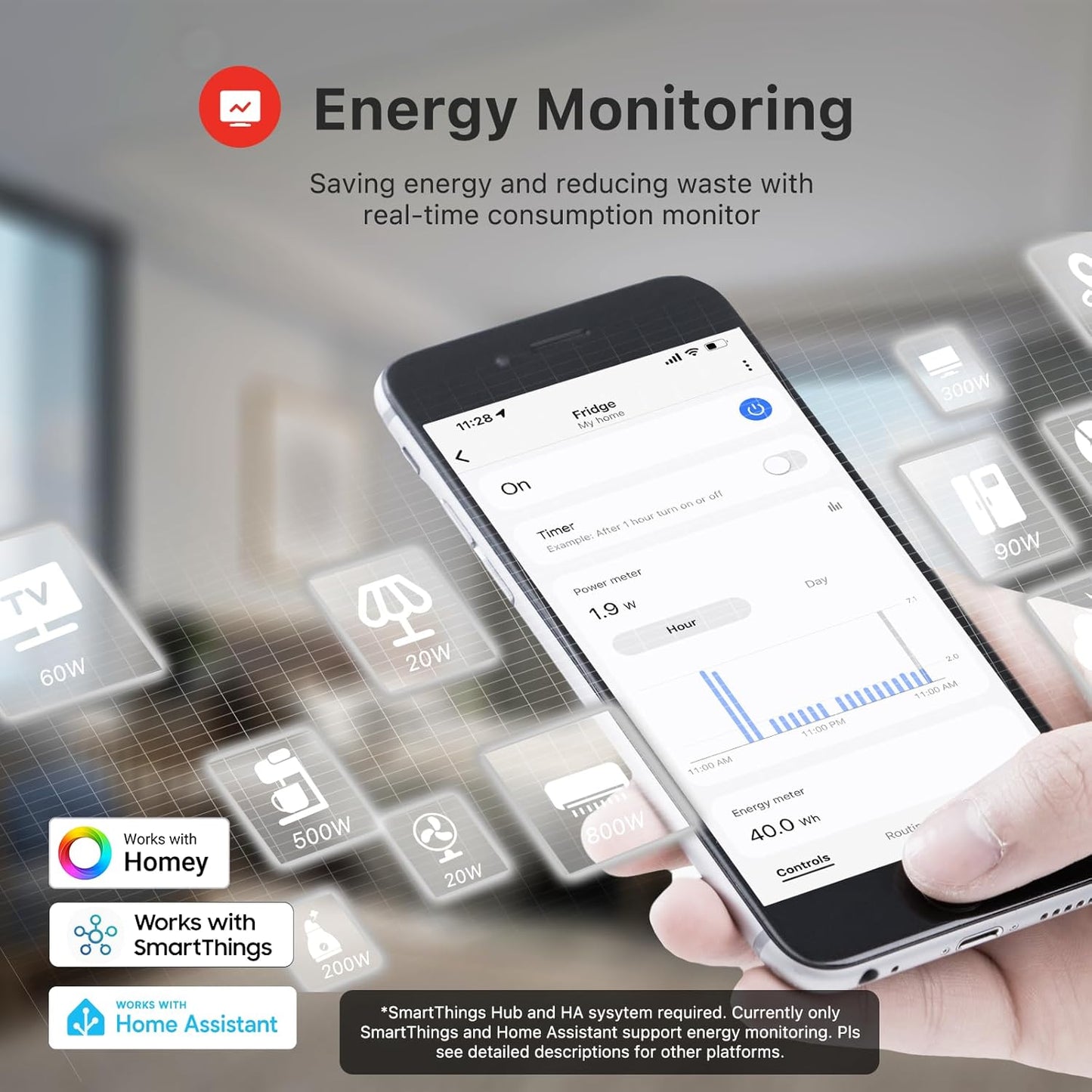 ZigBee Smart Plug 4 Pack with Real-time Energy Monitoring, 15A Outlet, Zigbee Repeater, ETL Certified, Zigbee Hub Required, Works with Home Assistant, Compatible Echo Devices and SmartThings
