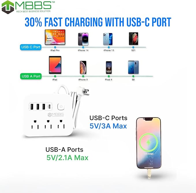 7 ft Surge Protector Power Strip with USB C, 1200J Protection, Heavy Duty Extension Cord – (7-in-1) 3 AC Outlets, 4 USB Ports, LED On/Off Switch – Compact & Travel Friendly – Home, Office (White)