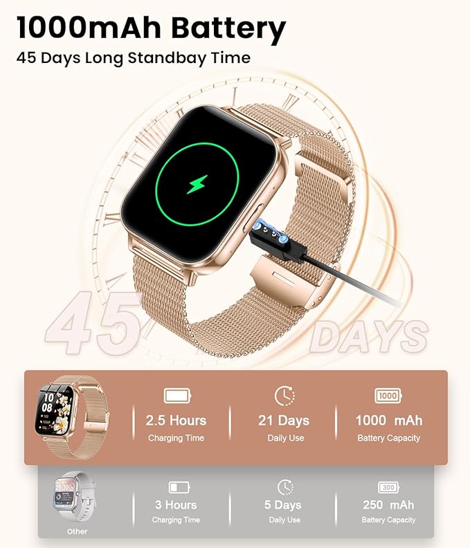 Smart Watch for Women, 1.83" HD Touch Screen Smartwatch, 1000mAh Battery, Bluetooth Calling, Heart Rate, SpO2, Sleep Monitor, 120+ Sports, IP68 Waterproof, 2 Bands Compatible iPhone Android, RoseGold