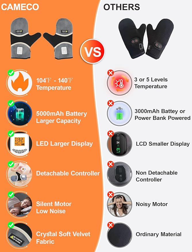 CAMECO 2-in-1 Cordless Heated Arthritis Gloves & Hand Massager for Pain Relief, 5000mAh Heating Pad for Hands for Arthritis, 104℉-140℉ Rechargeable Vibration Hand Warmers for Women Men