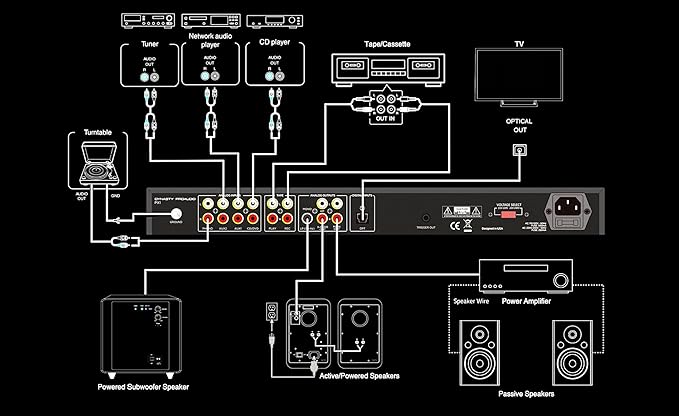 Dynasty ProAudio PX1 Home Audio Stereo Preamplifier with Phono RIAA, Optical & RCA Inputs – Low Noise Hi-Fi Preamp for Turntable, TV & Power Amplifier – Bass/Treble Control, Sub Out