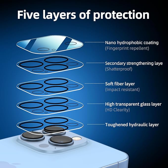 NEW'C 3x for iPhone 13 Pro Screen Protector (6.1 inches)+ 3x Camera Lens Protector, Sensor Protection + Dust Plug - Case Friendly Tempered Glass Film, Ultra Resistant