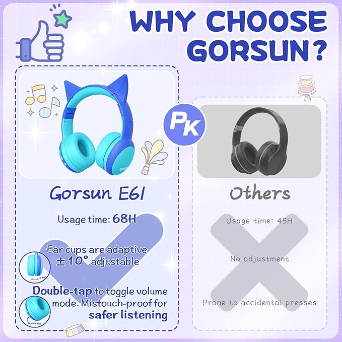 gorsun Kids Bluetooth Headphones, Over-Ear Toddler Headphones with Microphone, 85dB/94dB Volume Limited, 68H Playtime, Bluetooth 6.0, Portable Kids Wireless Headset with Cat Ears (Blue)