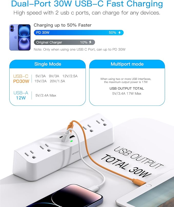 Desk Clamp Power Strip with PD30W USB-C, HANYCONY 5Ft Extension Cord, Desk Edge Mount Charging Station, Surge Protector with 4 Outlets 4 USB Ports(2 USB C), Home Office Accessories Essentials, White