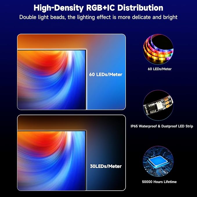 FFJ TV Lights That Change with TV, 21.3ft RGB Immersive LED Strip Backlight with 90-100 Inch Screen, Smart App Control, Music Sync, for Home Decoration - Upgraded Version