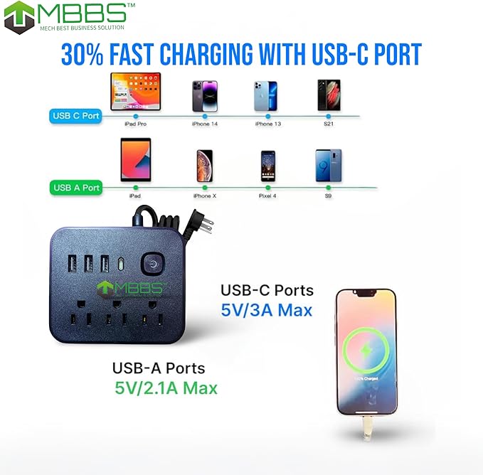 5ft Surge Protector Power Strip with USB C, 1200J Protection, Heavy Duty Extension Cord – (7-in-1) 3 AC Outlets, 4 USB Ports, LED On/Off Switch – Compact & Travel Friendly – Home, Office (Black)