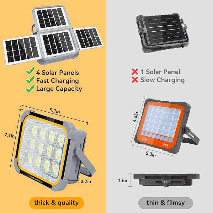 4 Solar Panels Work Light 120W,Portable Camping Lights 20000mAh Battery with USB C Charging Ports as Power Bank,Bright 12000LM 3Modes+Stepless Dimming Flood Light IP66 Waterproof