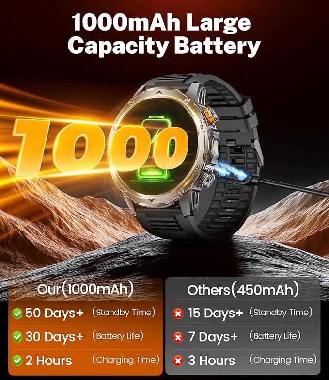 Military Smart Watches for Men-50 Days Battery/Flashlight/3 Straps,1.75'' IPS HD Display Fitness Watch,IP68 Waterproof Fitness Tracker with Heart Rate,Sleep Monitor,100+ Sports Modes,for iOS Android