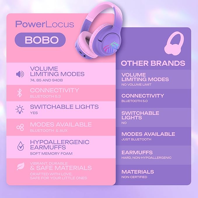 PowerLocus Kids Wireless Headphones, Bluetooth Kids Headphones LED Lights Over Ear with 74/85/94dB Volume Limited, 45H Playtime,Built-in Mic, Two Device Share Mode, HD Stereo for Travel/PC/Tablet