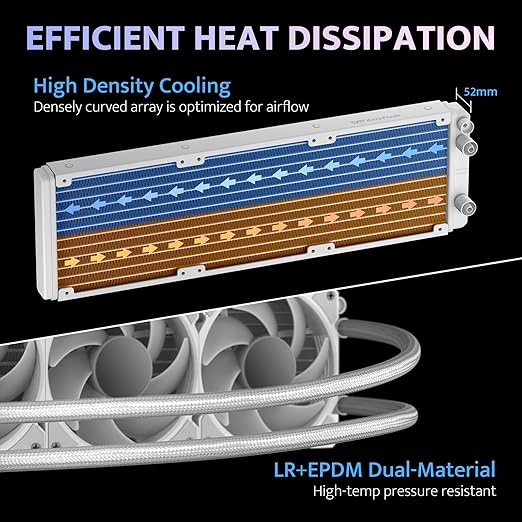 darkFlash DH360D V1.2 All-in-one Liquid CPU Cooler with Display, CPU Monitoring, ARGB Sync, PWM Fans 360mm AIO, High-Efficient CPU PC Cooler Radiator for Intel 1851/1700, AMD AM4/AM5 (Black)