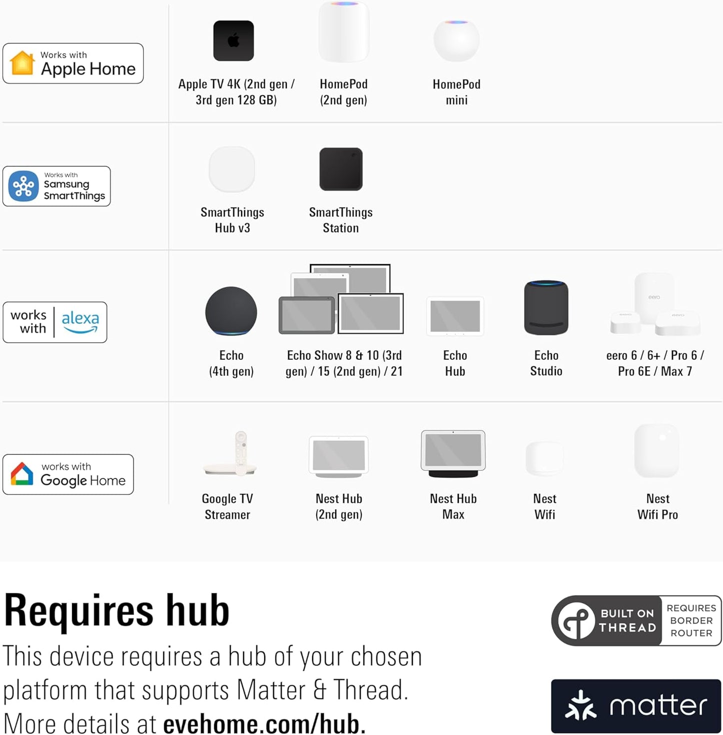 Energy (Matter) - Smart Plug, App and Voice Control, 100% Privacy, Matter Over Thread, Works with Apple Home, Alexa, Google Home, SmartThings