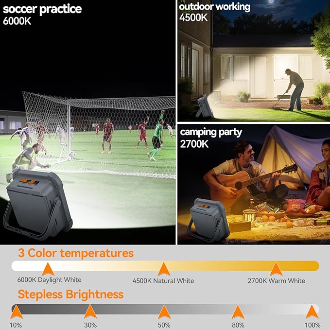 4 Solar Panels Work Light 120W,Portable Camping Lights 20000mAh Battery with USB C Charging Ports as Power Bank,Bright 12000LM 3Modes+Stepless Dimming Flood Light IP66 Waterproof