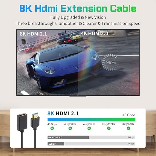 Duttek 8K Short HDMI Extension Cable-12inch/30cm, 48Gbps Short HDMI Cable (Extreme Slim/Thin), HDMI Male to Female Cable Supports 8K@60Hz Video for PCs, Laptops, TV, Xbox, PS5, PS4