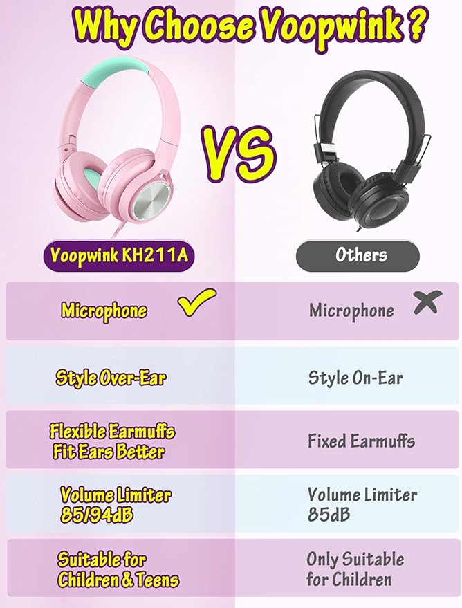 Kids Headphones with Microphone, Wired Over Ear Headsets with Limited Volume 85dB/ 94dB for Boys Girls Teens Children Online School/Travel/iPad/Tablet/Cellphone Pink