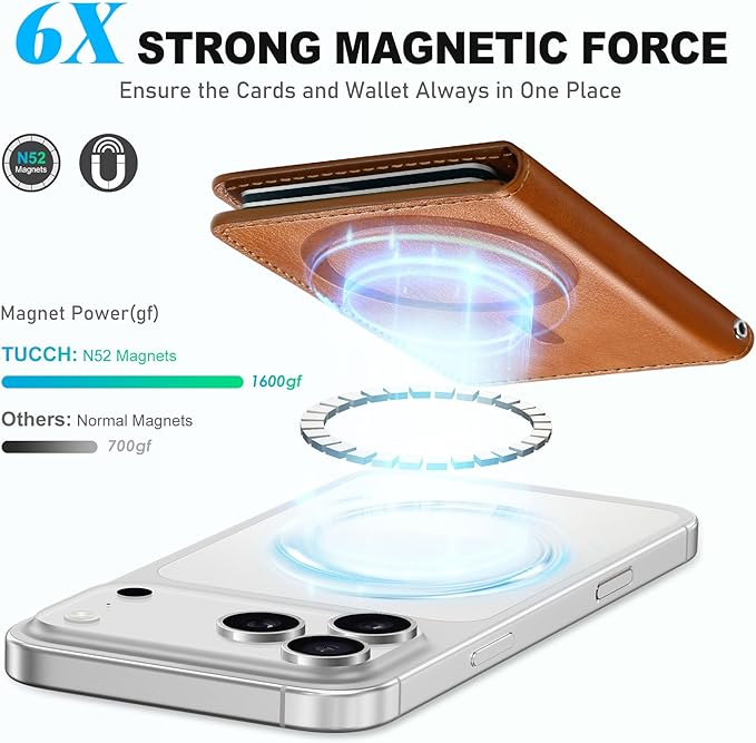 TUCCH for Magsafe Wallet with 6 Card Holders, RFID Blocking [Clear ID Window] PU Leather Folio Magnetic Phone Wallet for iPhone 17/16/15/14/13/12/Plus/Air/Pro/Pro Max Series, Textured Brown