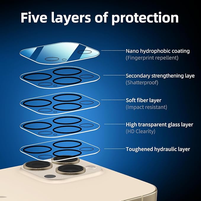 NEW'C 3x for iPhone 13 Pro Max Screen Protector (6.7 inches)+ 3x Camera Lens Protector, Sensor Protection + Dust Plug - Case Friendly Tempered Glass Film, Ultra Resistant