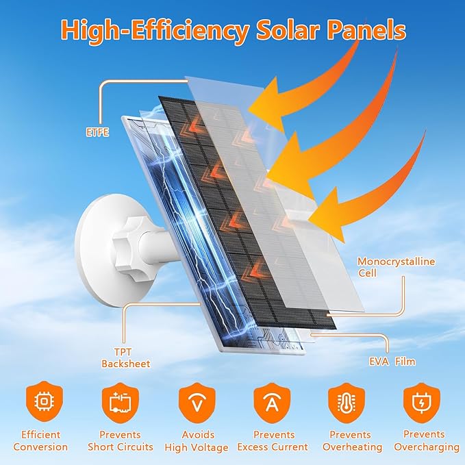 Zivif 7W Solar Panel Compatible with EufyCam, Solar Charger with USB-C & Micro USB Port for 5V Outdoor Rechargeable Battery Camera, IP65 Waterproof, 360° Adjustable Mount